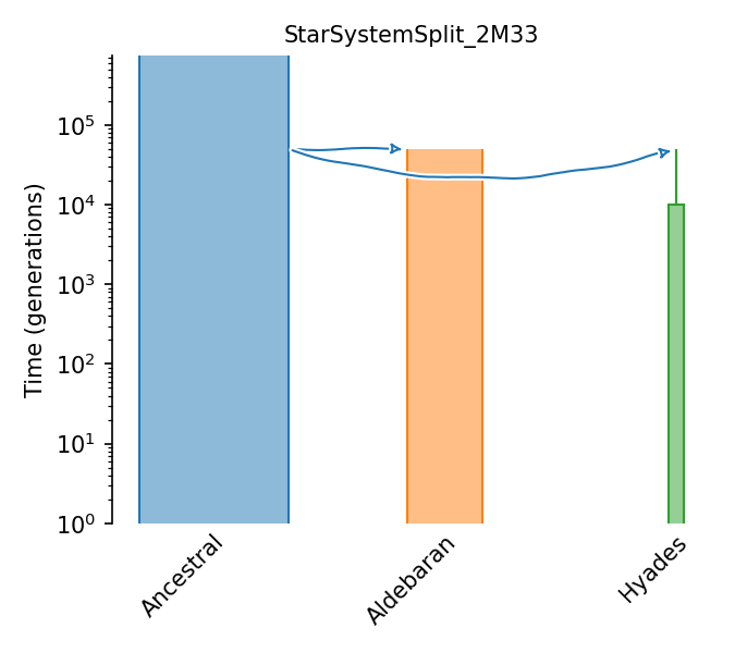 _images/sec_catalog_bybwor_models_starsystemsplit_2m33.png