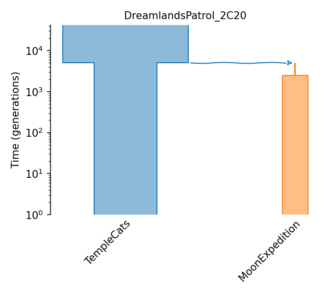 _images/sec_catalog_catult_models_dreamlandspatrol_2c20.png