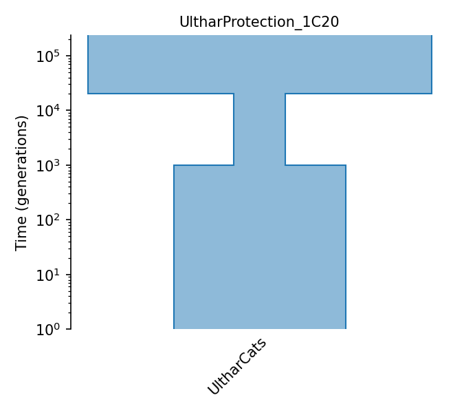 _images/sec_catalog_catult_models_ultharprotection_1c20.png