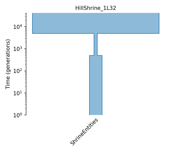 _images/sec_catalog_chafau_models_hillshrine_1l32.png