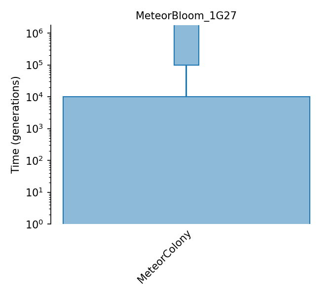 _images/sec_catalog_coloos_models_meteorbloom_1g27.png