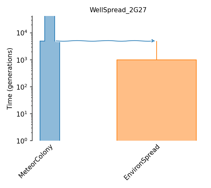 _images/sec_catalog_coloos_models_wellspread_2g27.png