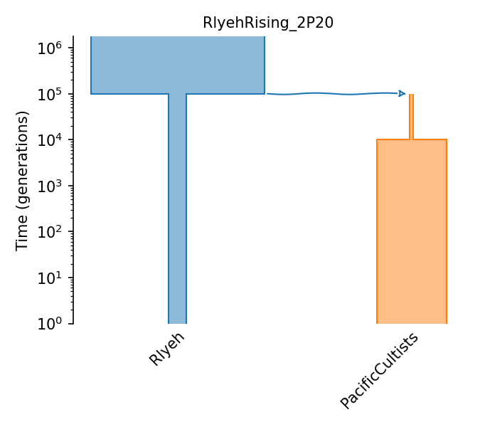 _images/sec_catalog_cthgre_models_rlyehrising_2p20.png