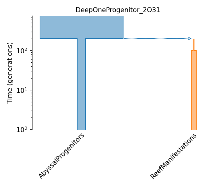 _images/sec_catalog_daggod_models_deeponeprogenitor_2o31.png