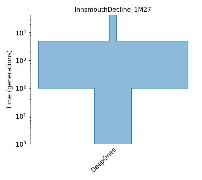 _images/sec_catalog_daghyd_models_innsmouthdecline_1m27.png