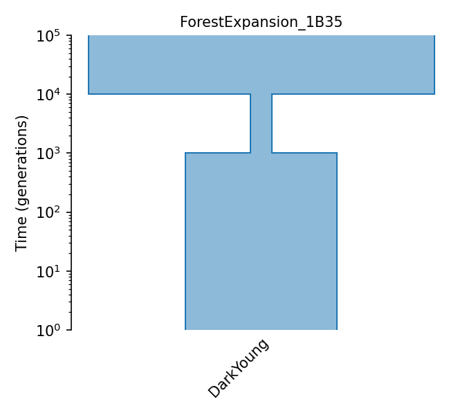 _images/sec_catalog_daryou_models_forestexpansion_1b35.png
