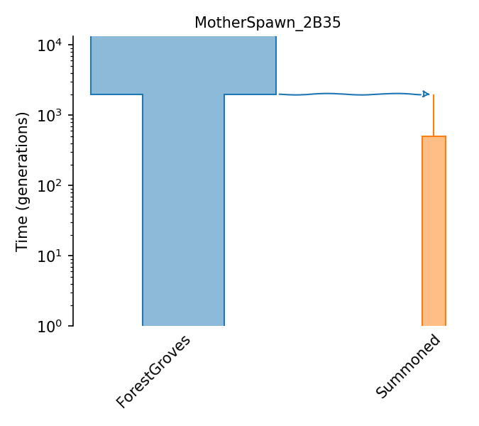 _images/sec_catalog_daryou_models_motherspawn_2b35.png