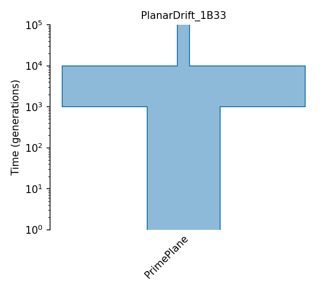 _images/sec_catalog_dimsha_models_planardrift_1b33.png