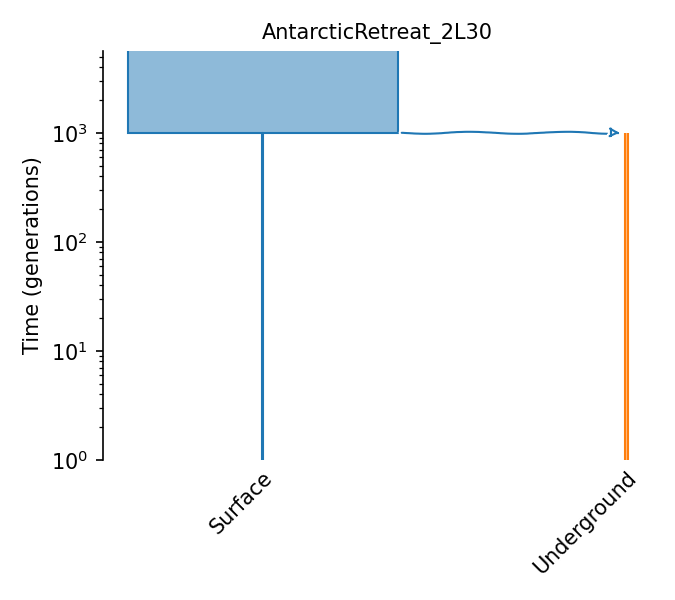 _images/sec_catalog_eldthi_models_antarcticretreat_2l30.png