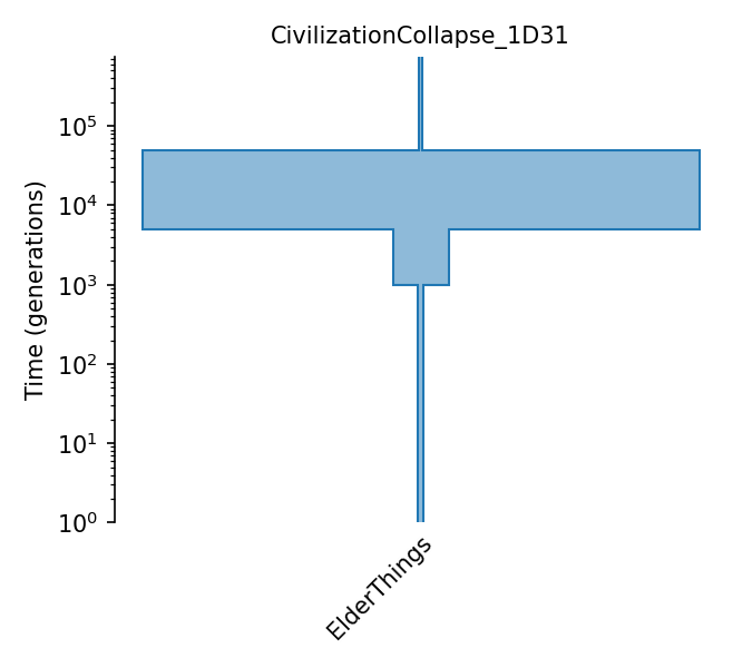 _images/sec_catalog_eldthi_models_civilizationcollapse_1d31.png