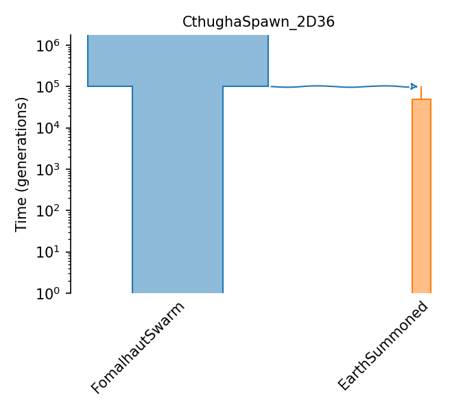 _images/sec_catalog_firvam_models_cthughaspawn_2d36.png