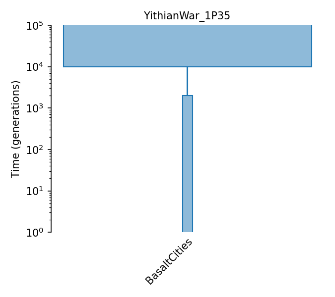 _images/sec_catalog_flypol_models_yithianwar_1p35.png