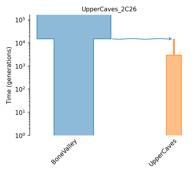 _images/sec_catalog_ghashe_models_uppercaves_2c26.png
