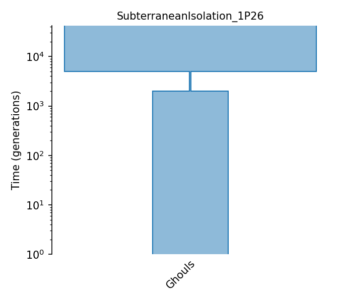 _images/sec_catalog_ghofee_models_subterraneanisolation_1p26.png