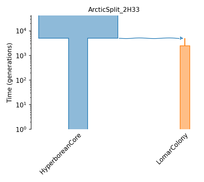 _images/sec_catalog_gnpkeh_models_arcticsplit_2h33.png