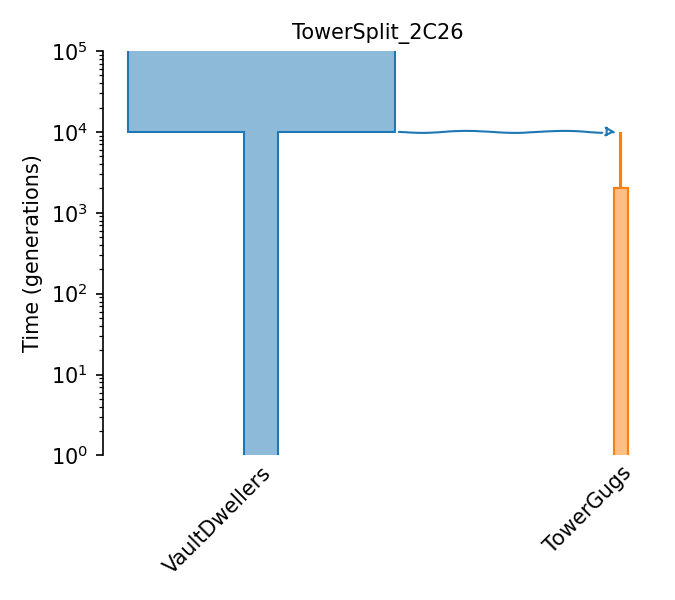 _images/sec_catalog_gugsun_models_towersplit_2c26.png
