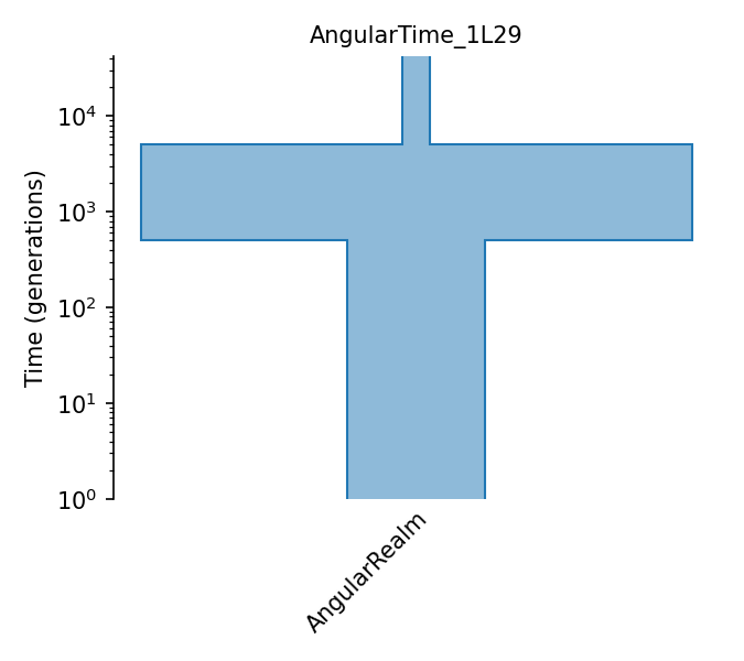 _images/sec_catalog_houfir_models_angulartime_1l29.png
