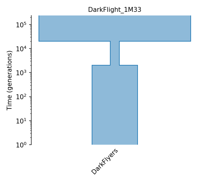 _images/sec_catalog_huntin_models_darkflight_1m33.png