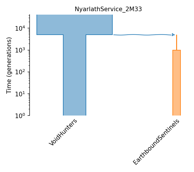 _images/sec_catalog_huntin_models_nyarlathservice_2m33.png