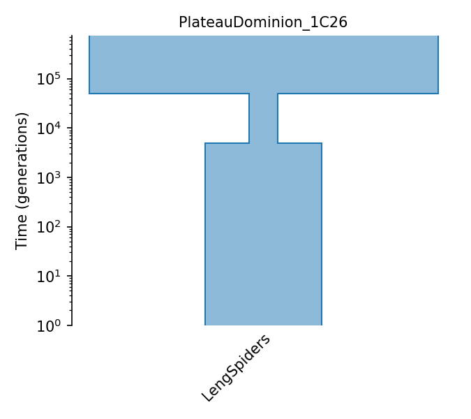 _images/sec_catalog_lenspi_models_plateaudominion_1c26.png