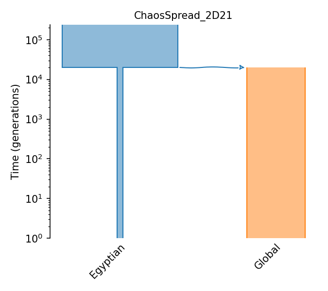 _images/sec_catalog_nyaaza_models_chaosspread_2d21.png