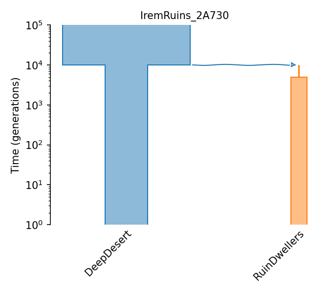 _images/sec_catalog_sandwl_models_iremruins_2a730.png