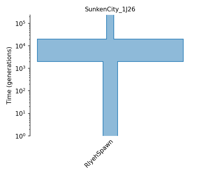_images/sec_catalog_starsp_models_sunkencity_1j26.png