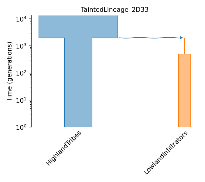 _images/sec_catalog_tsacho_models_taintedlineage_2d33.png