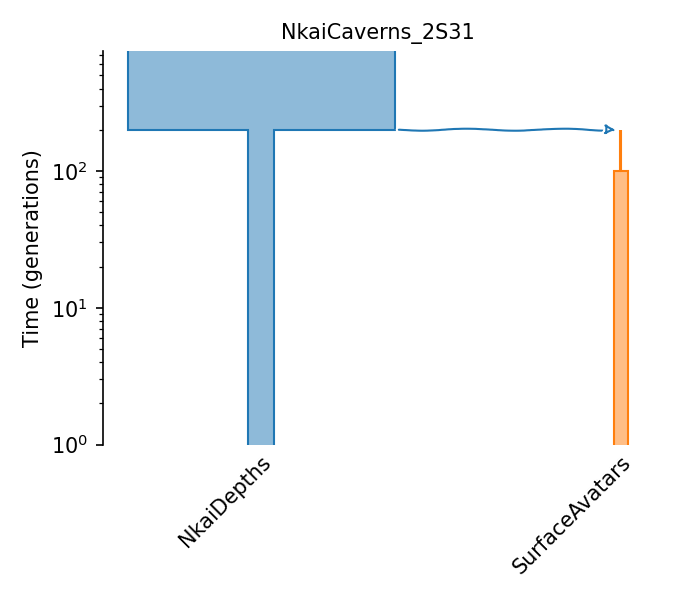 _images/sec_catalog_tsagod_models_nkaicaverns_2s31.png