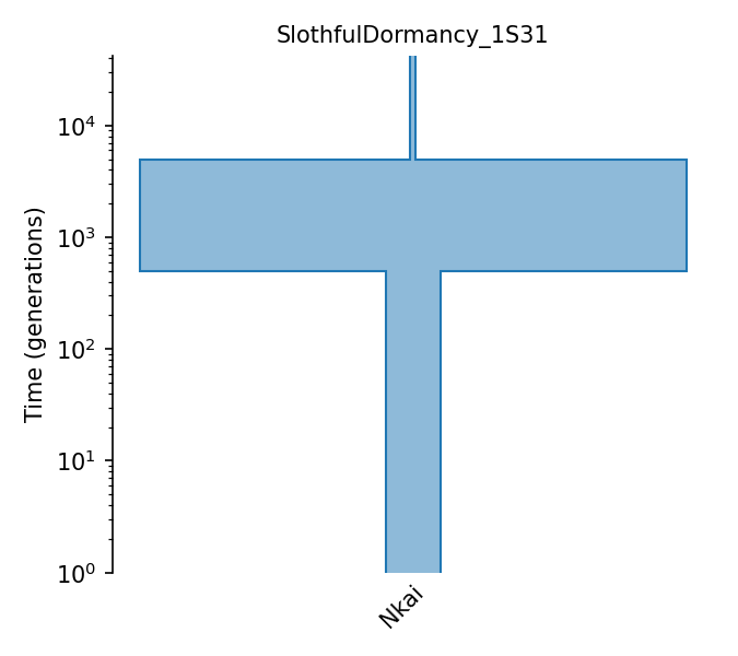 _images/sec_catalog_tsagod_models_slothfuldormancy_1s31.png