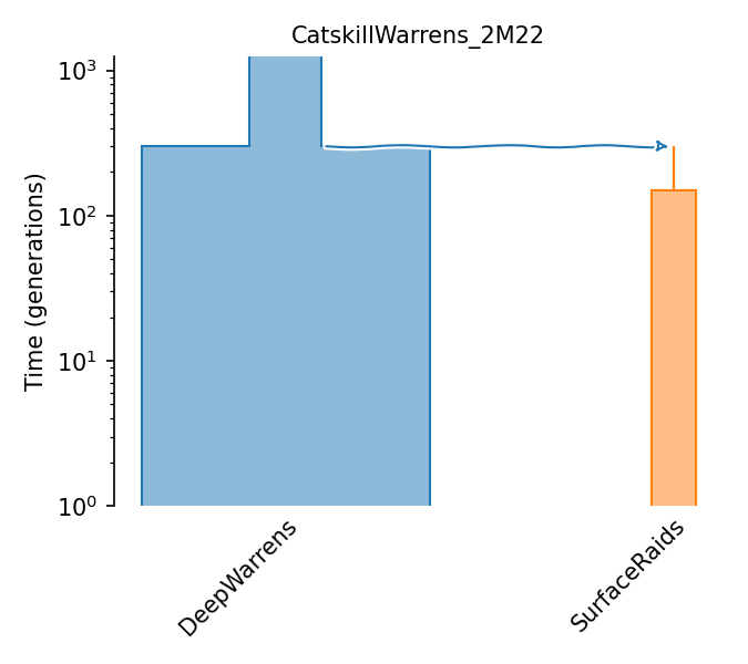 _images/sec_catalog_wamund_models_catskillwarrens_2m22.png