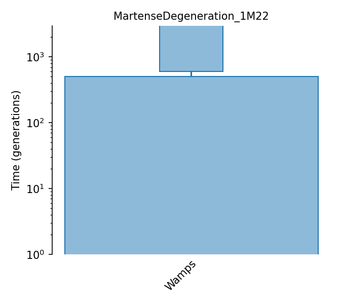 _images/sec_catalog_wamund_models_martensedegeneration_1m22.png