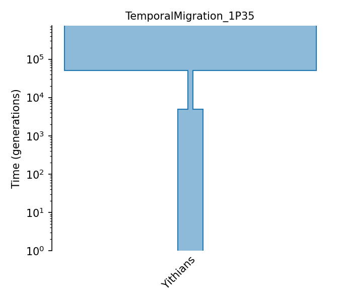 _images/sec_catalog_yitgre_models_temporalmigration_1p35.png