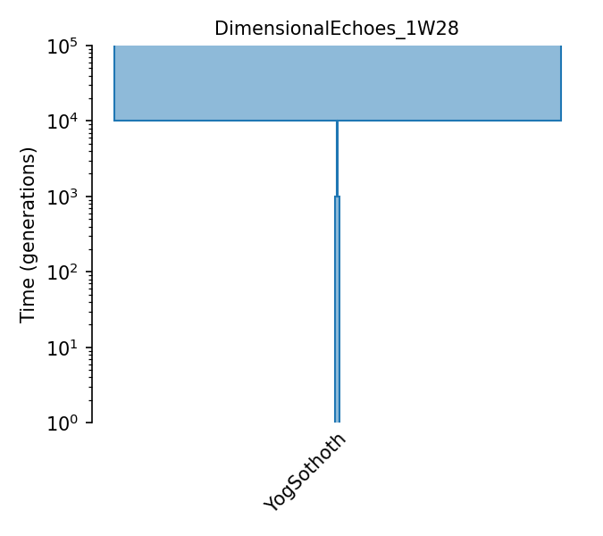 _images/sec_catalog_yogsot_models_dimensionalechoes_1w28.png