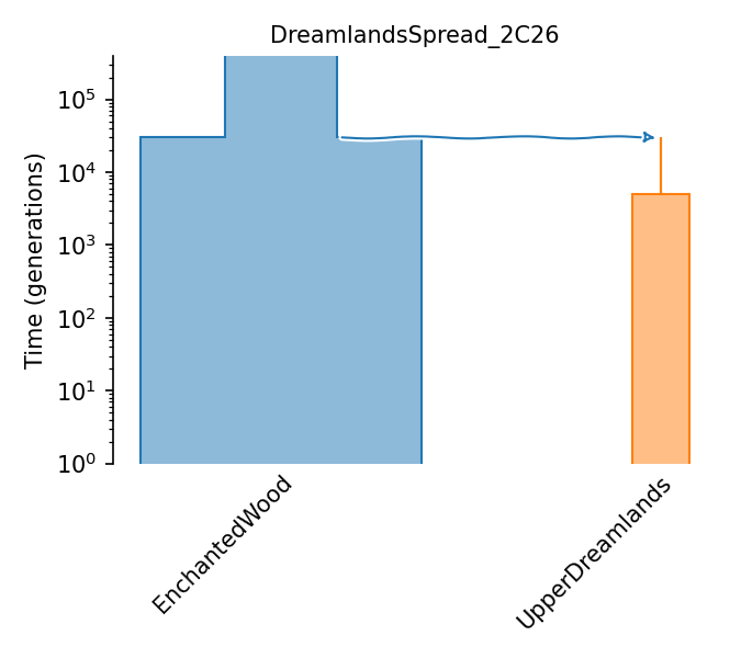_images/sec_catalog_zoogul_models_dreamlandsspread_2c26.png