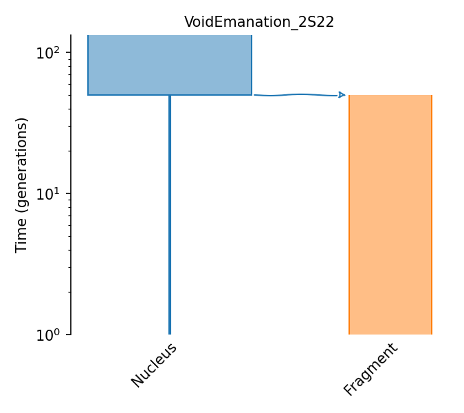 _images/sec_catalog_azapri_models_voidemanation_2s22.png