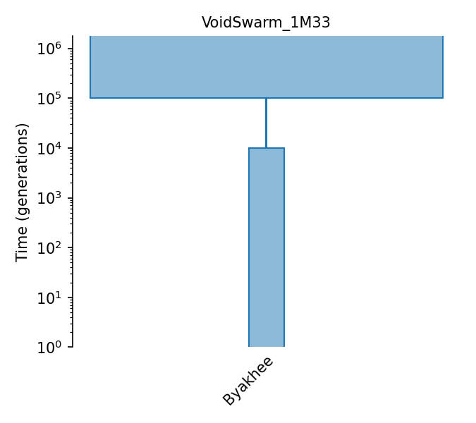 _images/sec_catalog_bybwor_models_voidswarm_1m33.png