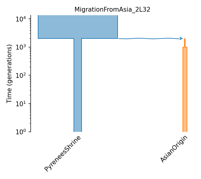 _images/sec_catalog_chafau_models_migrationfromasia_2l32.png