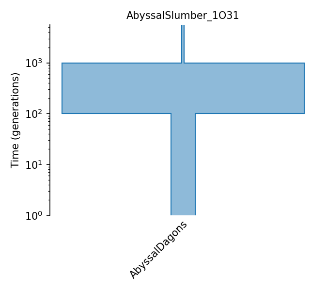 _images/sec_catalog_daggod_models_abyssalslumber_1o31.png