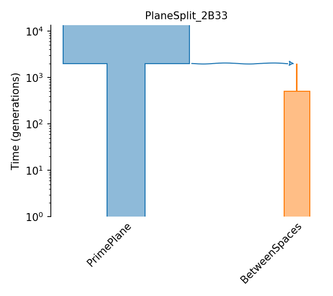 _images/sec_catalog_dimsha_models_planesplit_2b33.png