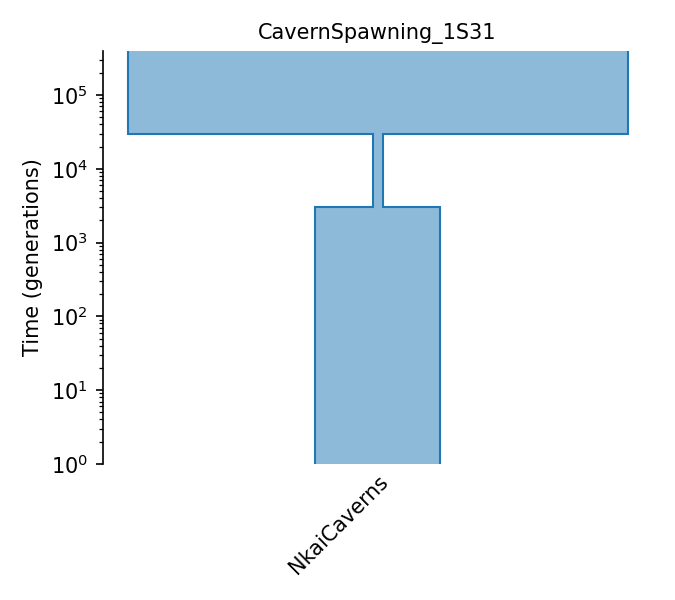 _images/sec_catalog_forspa_models_cavernspawning_1s31.png