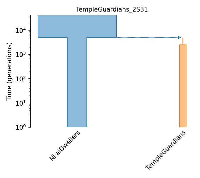 _images/sec_catalog_forspa_models_templeguardians_2s31.png