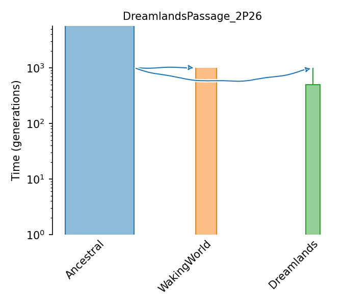 _images/sec_catalog_ghofee_models_dreamlandspassage_2p26.png