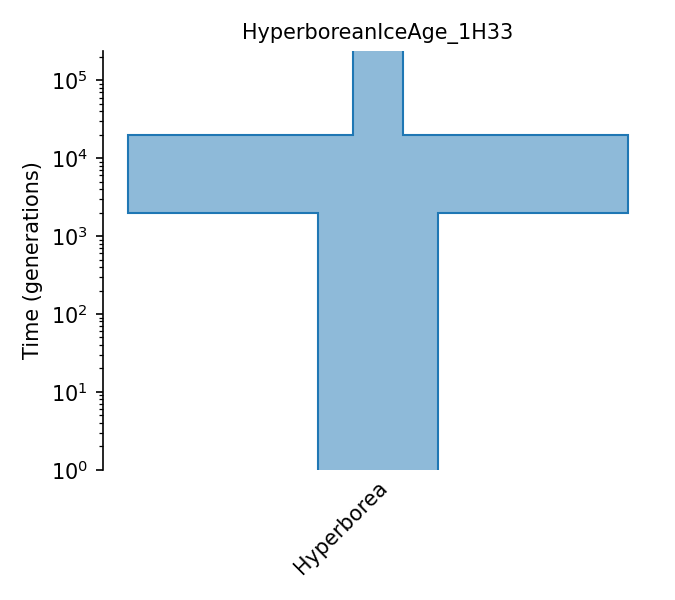 _images/sec_catalog_gnpkeh_models_hyperboreaniceage_1h33.png
