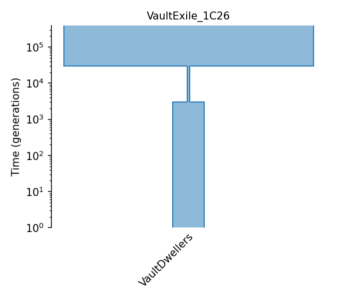 _images/sec_catalog_gugsun_models_vaultexile_1c26.png