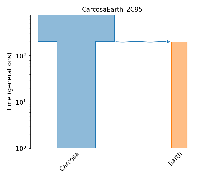 _images/sec_catalog_haskin_models_carcosaearth_2c95.png