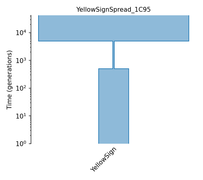 _images/sec_catalog_haskin_models_yellowsignspread_1c95.png