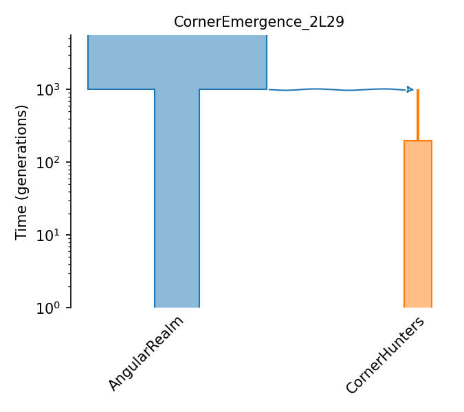 _images/sec_catalog_houfir_models_corneremergence_2l29.png