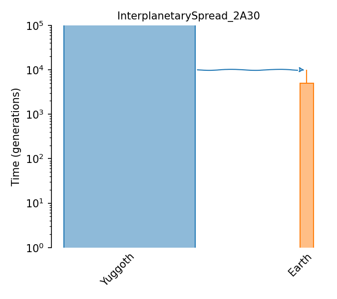 _images/sec_catalog_migfun_models_interplanetaryspread_2a30.png