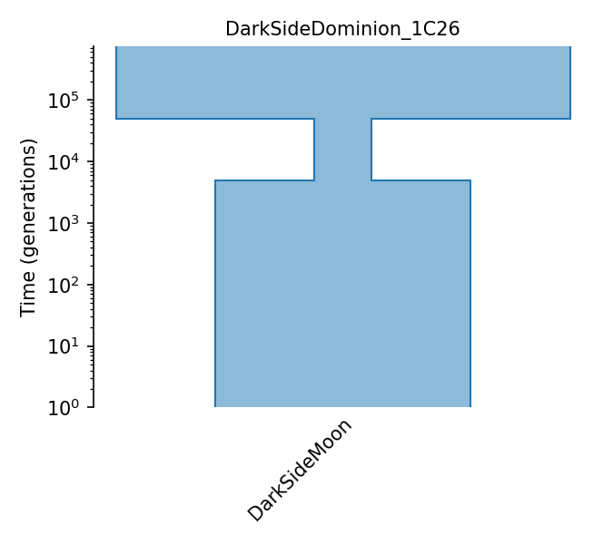 _images/sec_catalog_moofun_models_darksidedominion_1c26.png